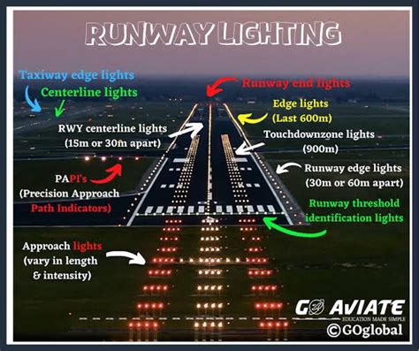 Runway Centerline Lights: Details of 5 other runway lighting explained