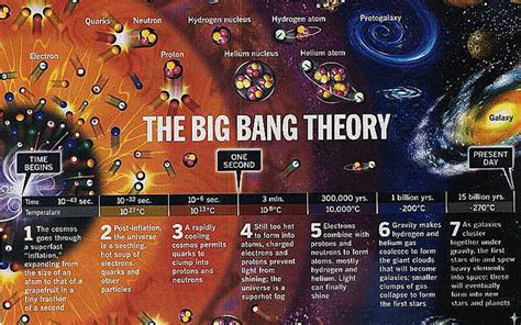 Big Bang Theory Our Universe The Beginning Of The Space And Time