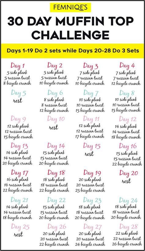 30 Day Muffin Top Challenge For A Smaller Waist Femniqe