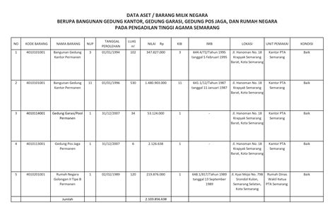 Pengadilan Tinggi Agama Semarang Daftar Aset Dan Inventaris