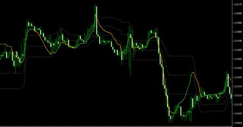 Onchart Rsi Of Macd Mt4 Indicator An Effective Fusion Of Standard