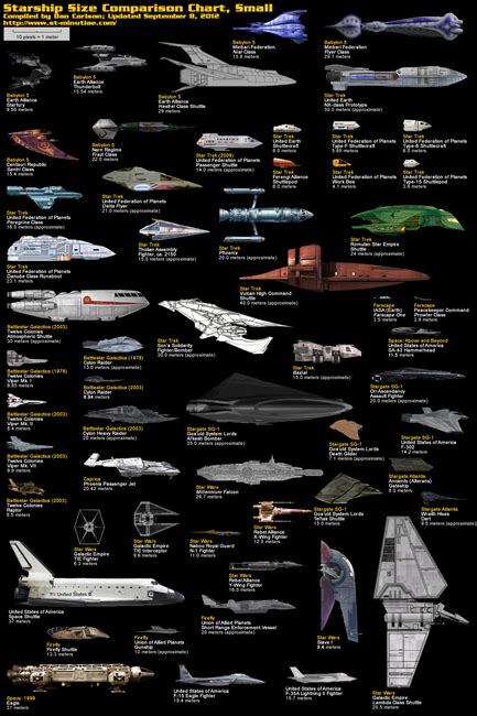 Infographic Starship Size Comparison Chart Cool Daily Infographics