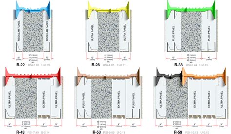 Insulated Concrete Forms ICF Construction for Amazing Buildings