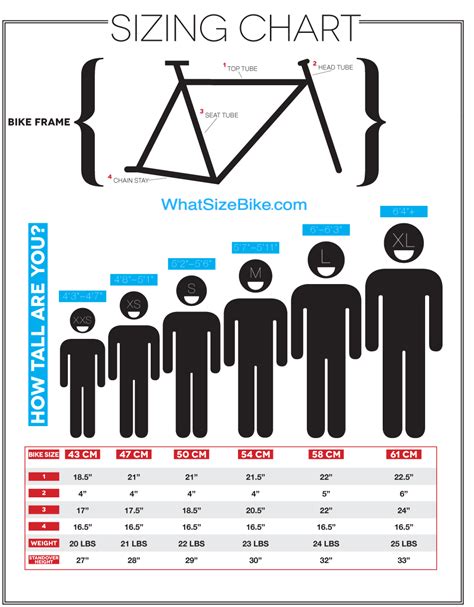 Factor Bike Size Chart