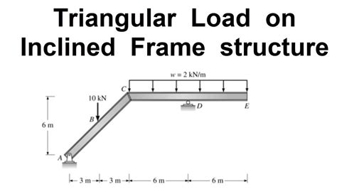 Triangular Load On Inclined Frame Structure Frame Analysis Youtube