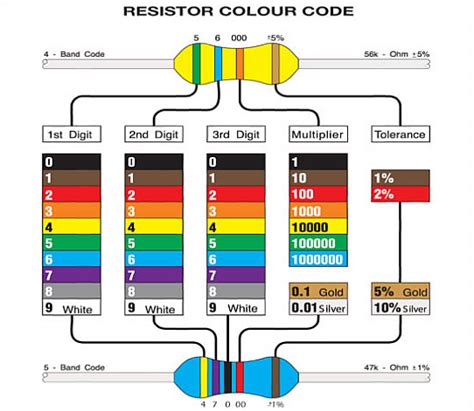 5k Resistor Color Code 4 Band