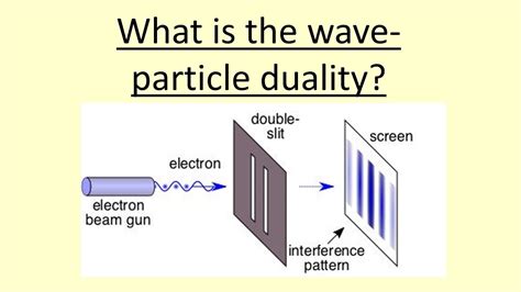 1415 What Is The Wave Particle Duality Youtube