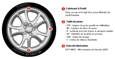 Lire Le Marquage Des Pneus Conseil Pneu Auto Pneus Online