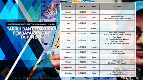 Pindaan surat pekeliling am bilangan 3 tahun 2012 peraturan perjalanan pegawai awam ke luar negara atas urusan arahan pegawai pengawal bilangan 2 2016 : Surat Pekeliling Akauntan Negara Malaysia Bilangan 9 Tahun ...