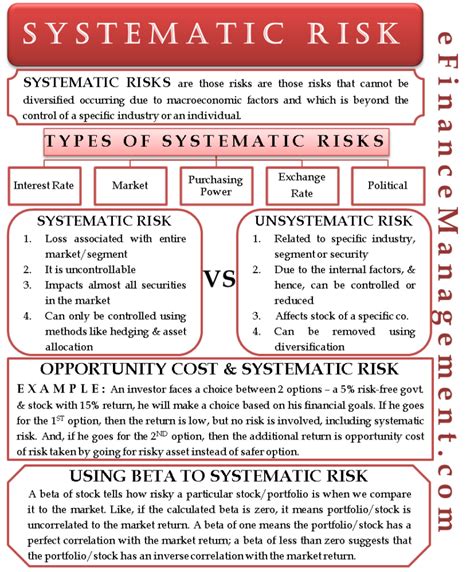 Systematic Risk Meaning Types And How To Measure It