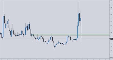 Jtrade live stock trading and screening: Ripple: XRP price crashes as Galaxy Digital and Bitwise ...