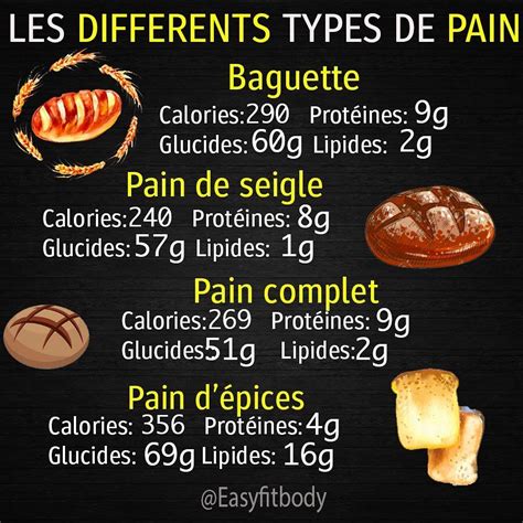 Pin On Infographie Fitness Et Alimentation