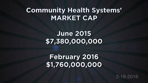 Community Health Systems 2015 Q4 And Year End Revised Youtube