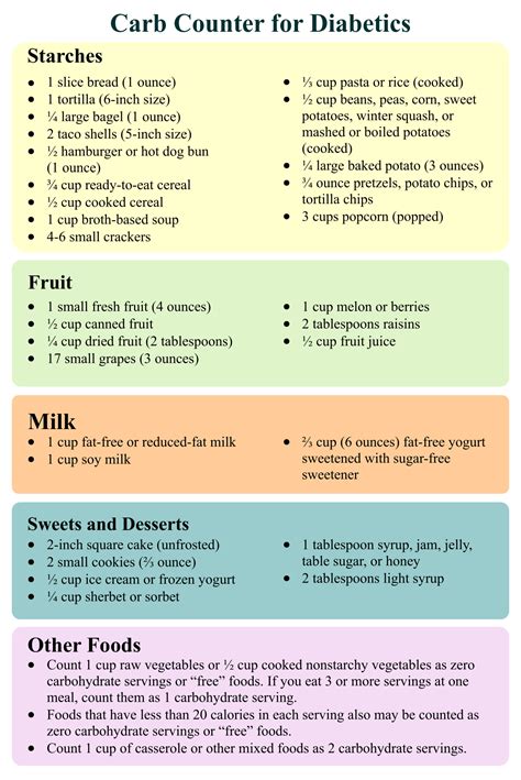 Printable Carb Chart For Diabetics This Vibrant Colorful Dish Is Great