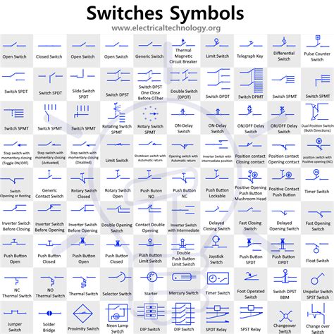 Electrical Wiring Colours Electrical Symbols Electrical Switches
