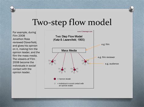 Ppt Two Step Flow Theory Powerpoint Presentation Free Download Id
