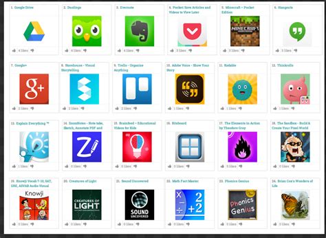 The Best 30 Educational Ipad Apps In 2014 Educators Technology
