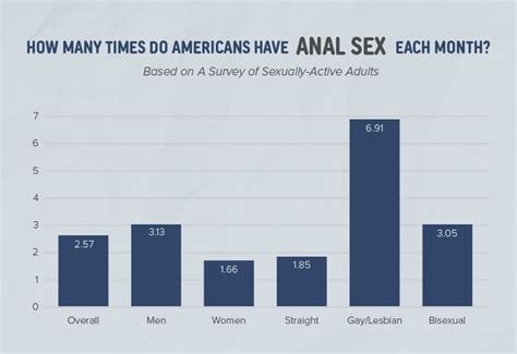 How Often Americans Use Their Butts In The Bedroom Future Method