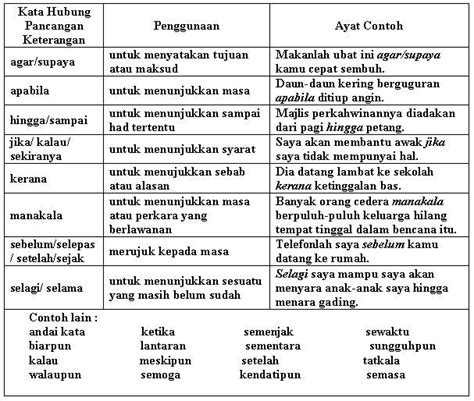 Latihan imbuhan untuk tahun 1, 2 & 3 free download pdf. Image result for kata hubung | Teaching, Teaching ...