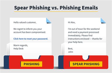 What Is Spear Phishing Explanation Examples Protectio