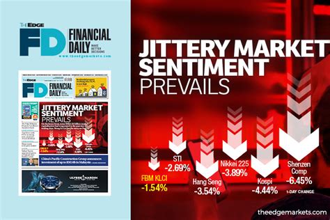 Jittery Market Sentiment Prevails