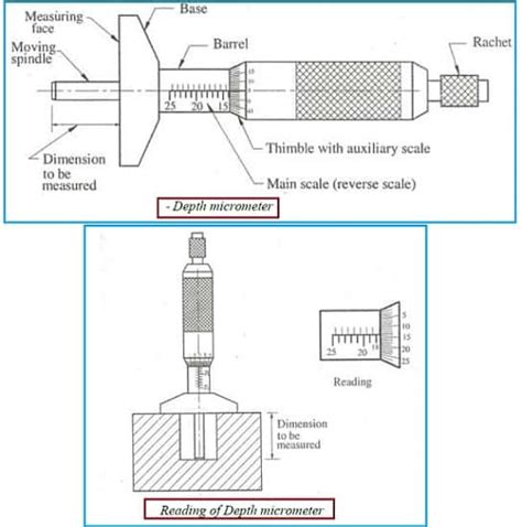 Outside Micrometer Diagram With Names