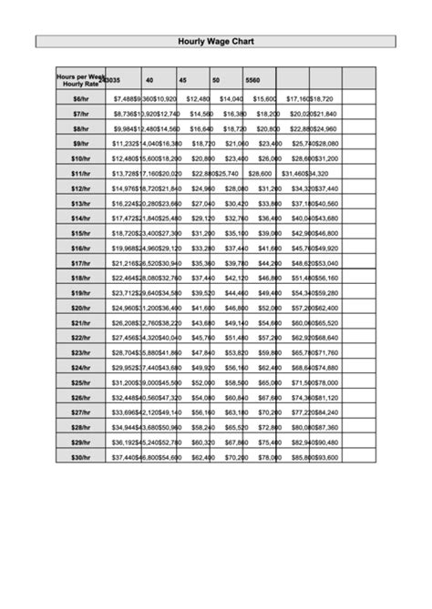 Hourly Wage Chart Printable Pdf Download