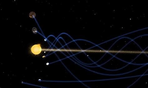 Image De Systeme Solaire Differentiate Solar System And Elliptical Orbit