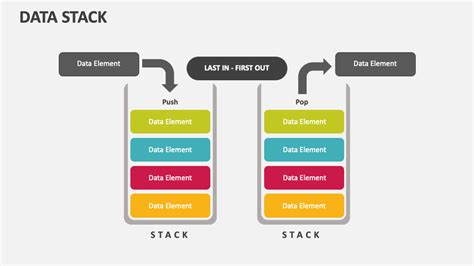 Data Stack Powerpoint Presentation Slides Ppt Template