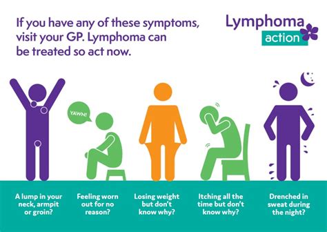 What You Need To Know About Lymphoma Health