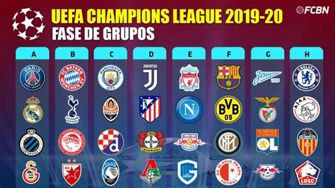 Which teams were promoted to the premier league 2019/2020 season. Así quedan los grupos de la Champions League 2019-20