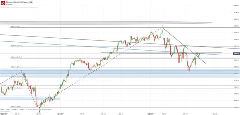 Dax aktienkurse top / flop. DAX Kurs vor Ende der Korrektur?