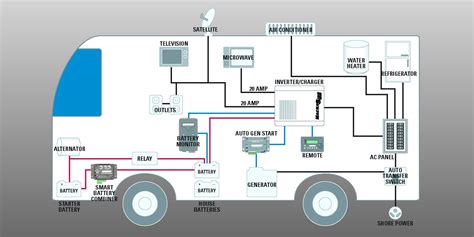 Parts of a campervan electrical system. 50 Amp Rv Plug Wiring Schematic | Free Wiring Diagram