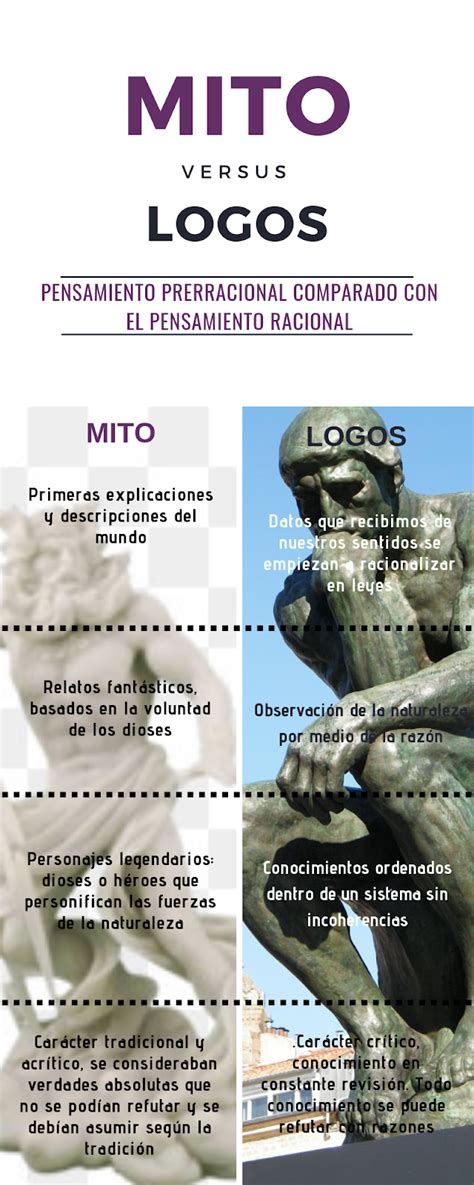 Del Mito Al Logos InfografÍa