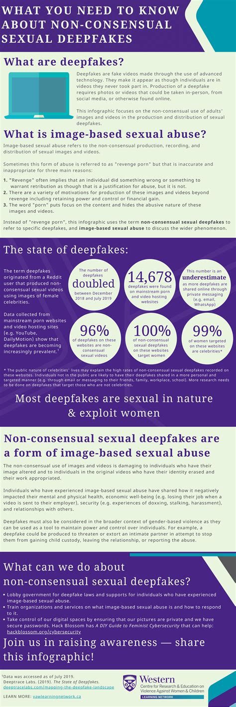 What You Need To Know About Non Consensual Sexual Deepfakes Learning