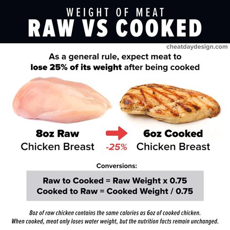 Your Trusted Source For Protein And Calories In Chicken
