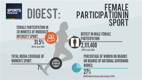 Is the gender wage gap justified? Women in Sport what are some of inequalities they face ...