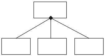 Diagrama de Estructura  manuel.cillero.es