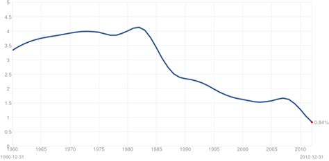 Population And Settlement Libya Then And Now