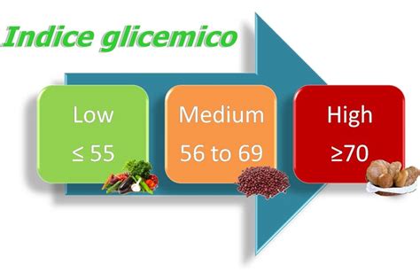 Indice Glicemico Degli Alimenti è Utile Per Dimagrire Emilio Chininea
