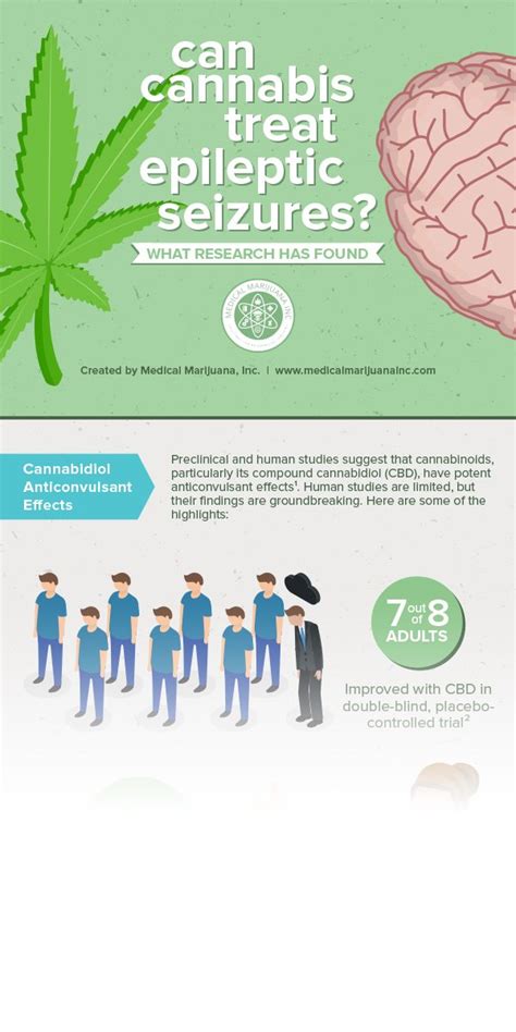 The epilepsy foundation is your unwavering ally on your journey with epilepsy and seizures. Epilepsy Marijuana Research | Medical Marijuana Inc.