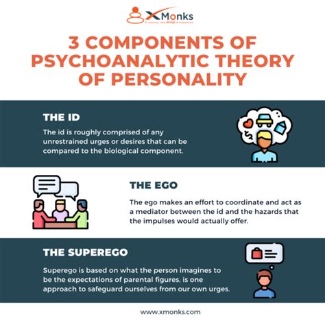 A Guide To Psychoanalytic Theory Of Personality Xmonks
