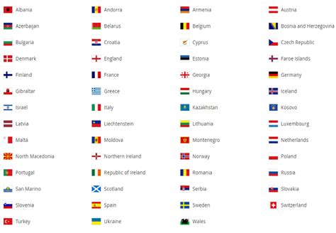 Fifa World Cup 2022 European Qualifiers Start On March 24 Check Full