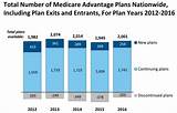 Pictures of Original Medicare Vs Medicare Advantage Plan
