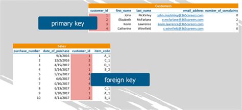 How To View The Foreign Key Table And Column In Sql Server Management