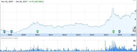 This is the main top glove corporation bhd adr stock chart and current price. The connection between Tropicana and Top Glove - felicity ...