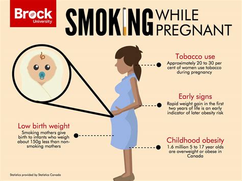 Smoking During Pregnancy Increases Risk of Childhood Obesity