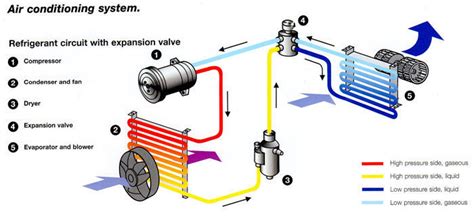 This condition has a few possible causes: components of Car Air Conditioning System - Mechanical Booster