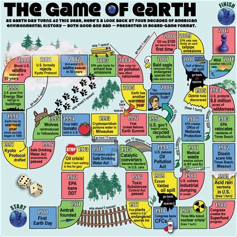 Earth Day The Game Earth History And Board