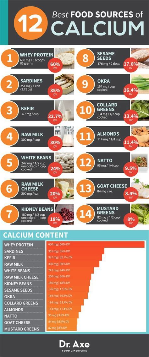 8 facts about calcium you need to know foods with calcium nutrition vitamin b6 foods